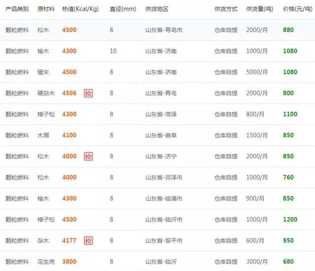 山东省生物质颗粒燃料报价参考