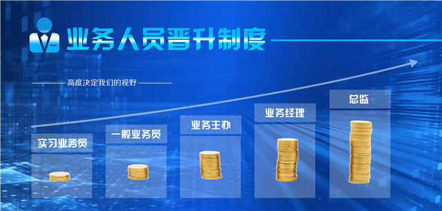 宣读晋升制度 宣读晋升制度